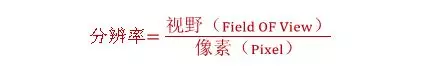 分辨率，精度，公差