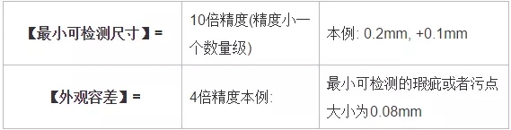 分辨率，精度，公差